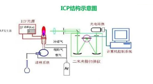 https://cxyq.maiweiai.com/20221111085123-FvJi5pGf74xtLrnddgo1dIeiXdsB.png